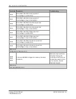 Предварительный просмотр 148 страницы Biotek Synergy LX User Manual