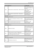 Предварительный просмотр 159 страницы Biotek Synergy LX User Manual