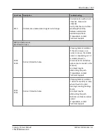 Предварительный просмотр 161 страницы Biotek Synergy LX User Manual