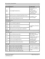 Предварительный просмотр 162 страницы Biotek Synergy LX User Manual