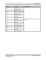 Предварительный просмотр 169 страницы Biotek Synergy LX User Manual