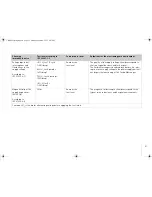 Preview for 54 page of BIOTRONIK CardioMessenger II-LLT Technical Manual