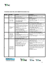 Preview for 15 page of BioZone AQUAZONE 200G User Manual