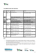 Preview for 16 page of BioZone AQUAZONE 200G User Manual