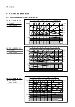 Preview for 76 page of Biral 2206500150 Installation And Operating Instructions Manual