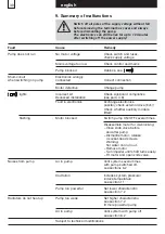 Предварительный просмотр 39 страницы Biral A 402 V2 Installation And Operating Instructions Manual