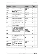 Предварительный просмотр 40 страницы Biral SWS-100-LW: SWS-200-LW User Manual