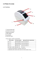 Preview for 7 page of Birch BP-525D User Manual