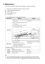 Preview for 25 page of Birch BP-525D User Manual