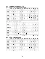 Предварительный просмотр 27 страницы Birch DSP-850 Series User Manual