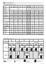 Предварительный просмотр 3 страницы Bircher Reglomat Herkules 2 Translation Of The Original Operation Instruction