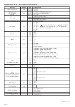 Предварительный просмотр 4 страницы Bircher Reglomat Herkules 2 Translation Of The Original Operation Instruction