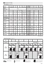 Предварительный просмотр 11 страницы Bircher Reglomat Herkules 2 Translation Of The Original Operation Instruction