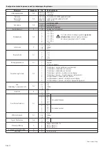 Предварительный просмотр 12 страницы Bircher Reglomat Herkules 2 Translation Of The Original Operation Instruction