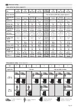 Предварительный просмотр 19 страницы Bircher Reglomat Herkules 2 Translation Of The Original Operation Instruction