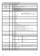 Предварительный просмотр 20 страницы Bircher Reglomat Herkules 2 Translation Of The Original Operation Instruction