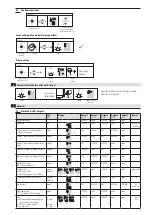 Preview for 3 page of Bircher XRF-RD Original Operating Instructions