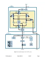 Предварительный просмотр 16 страницы BIRD 428B-83H-01-C-110 Installation And Operation Manual