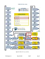 Предварительный просмотр 20 страницы BIRD 428B-83H-01-C-110 Installation And Operation Manual