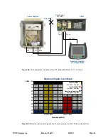 Предварительный просмотр 34 страницы BIRD 428B-83H-01-C-110 Installation And Operation Manual