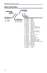 Предварительный просмотр 22 страницы BIRD 7027 Series Operation Manual