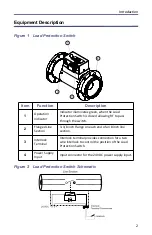 Preview for 11 page of BIRD 8640A930-1 Operation Manual