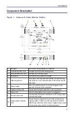 Предварительный просмотр 13 страницы BIRD ACM H Series Operation Manual