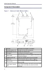 Preview for 14 page of BIRD ACM500I M Series Operation Manual