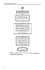 Preview for 28 page of BIRD ACM500I M Series Operation Manual