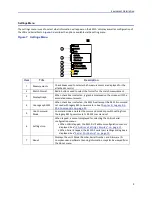 Preview for 19 page of BIRD SMK-3000 Series User Manual