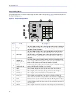 Preview for 20 page of BIRD SMK-3000 Series User Manual