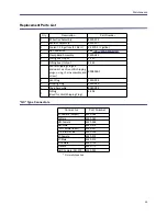 Предварительный просмотр 25 страницы BIRD Tenuline 8329-300 Operation Manual