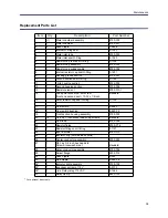 Preview for 29 page of BIRD Termaline 8792 Series Operation Manual