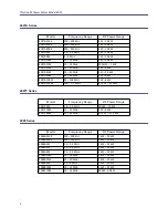 Preview for 16 page of BIRD Thruline 4028A250K Operation Manual