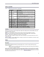 Preview for 23 page of BIRD Thruline 4028A250K Operation Manual