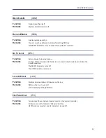 Preview for 25 page of BIRD Thruline 4028A250K Operation Manual