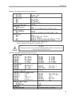 Preview for 59 page of BIRD Thruline 4028A250K Operation Manual