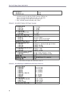 Preview for 60 page of BIRD Thruline 4028A250K Operation Manual