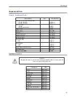 Preview for 63 page of BIRD Thruline 4028A250K Operation Manual