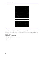 Preview for 64 page of BIRD Thruline 4028A250K Operation Manual