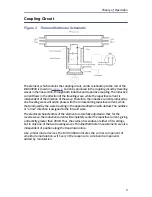 Preview for 13 page of BIRD Thruline 4304A Operation Manual