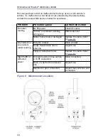 Preview for 26 page of BIRD Thruline 4304A Operation Manual