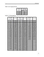 Preview for 33 page of BIRD Wattcher 3170B Operation Manual