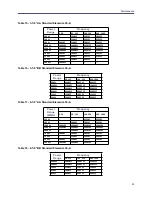 Preview for 35 page of BIRD Wattcher 3170B Operation Manual