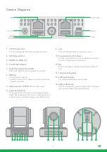 Preview for 6 page of birddog EYES P100 User Manual