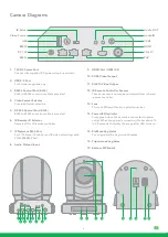 Предварительный просмотр 6 страницы birddog EYES P200 User Manual