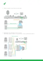 Предварительный просмотр 48 страницы birddog PTZ KEYBOARD User Manual