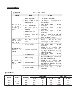 Preview for 6 page of Birko 1002101 Operation Manual