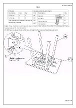 Предварительный просмотр 2 страницы Birlea Drop Leaf Dining Set Assembly Instructions