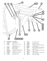 Предварительный просмотр 22 страницы BIRO 109PCM Operating And Service Manual